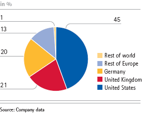 Identified investors by region (pie bar)