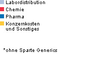 Legende zu Balkendiagrammen (Grafik)