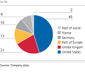 Identified investors by region (pie chart)