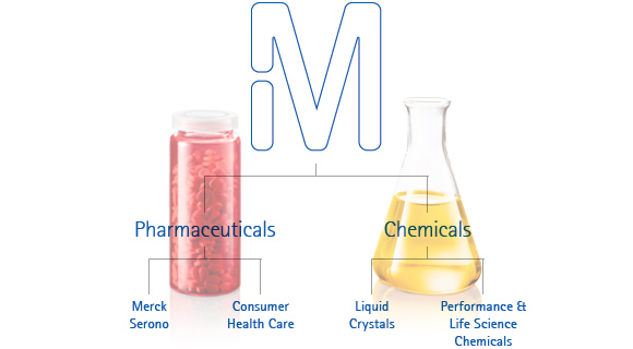 Overview Merck business sectors (graphics)