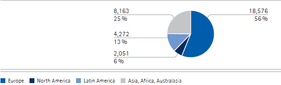 Number of employees as of December 31, 2009 (pie chart) Number of employees as of December 31, 2009 (pie chart)