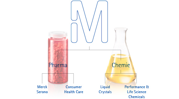 &Uuml;bersicht Merck Unternehmensbereiche (Grafik)
