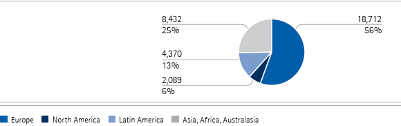 Number of employees as of March 31, 2010 (pie chart)