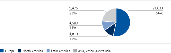 Number of employees as of September 30, 2010 (pie chart)