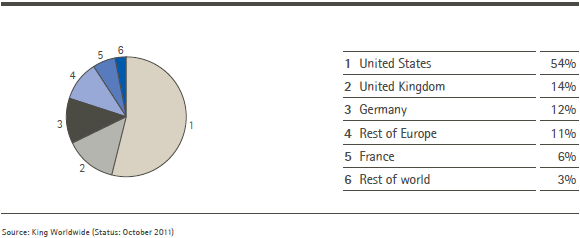 Identified investors by region (pie chart) Identified investors by region (pie chart)