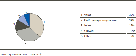 Identified investors by type (pie chart) Identified investors by type (pie chart)