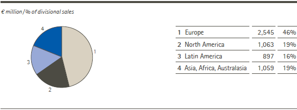 Merck Serono – Sales by region (pie chart) Merck Serono – Sales by region (pie chart)