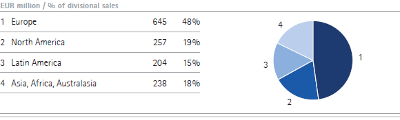 Merck Serono | Sales by region &ndash; Q1 (pie chart)