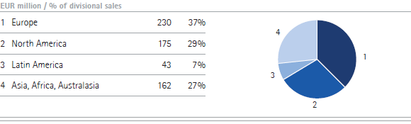 Merck Millipore | Sales by region &ndash; Q1 (pie chart)