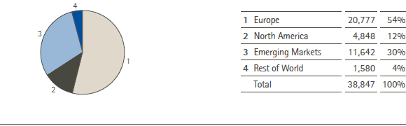 Number of employees as of December 31, 2012 &ndash; by region (pie chart)