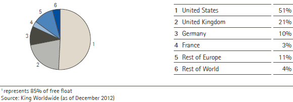 Identified investors by region 2012 (pie chart)