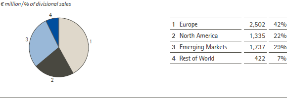 Merck Serono &ndash; Sales by region &ndash; 2012 (pie chart)