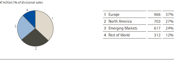 Merck Millipore &ndash; Sales by region &ndash; 2012 (pie chart)