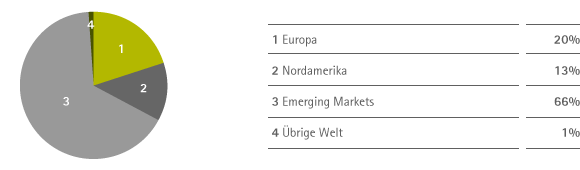 Ausgaben f&uuml;r das lokale gesellschaftliche Engagement nach Regionen (Grafik)
