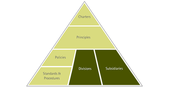 Regelwerke und Managementsysteme (Grafik)