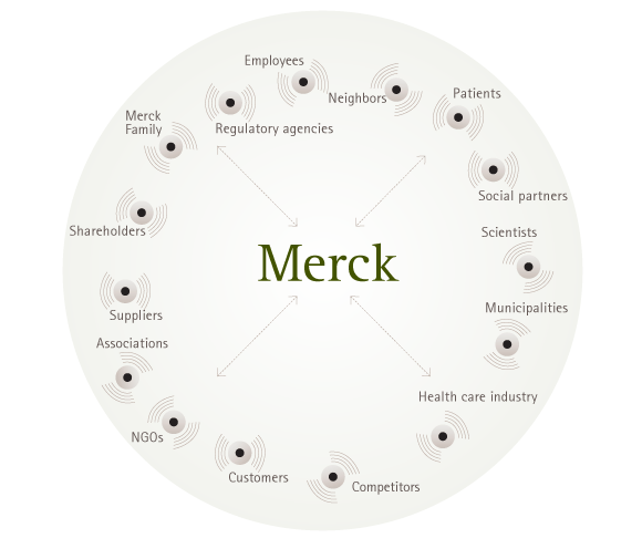 Stakeholder (graphic)