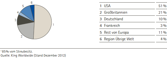 Identifizierte Investoren nach Regionen 2012 (Tortendiagramm)