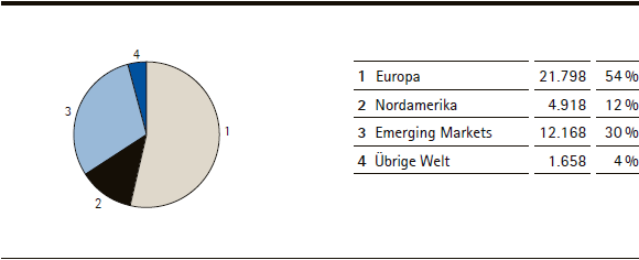 Merck-Gruppe | Anzahl der Mitarbeiter zum 31. M&auml;rz 2012 (Tortendiagramm)