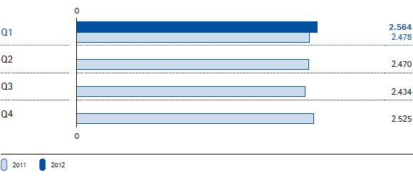 Merck-Gruppe | Umsatzerl&ouml;se nach Quartalen (Balkendiagramm)