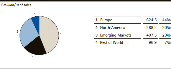 Merck Serono | Sales by region – Q1 (pie chart) Merck Serono | Sales by region – Q1 (pie chart)