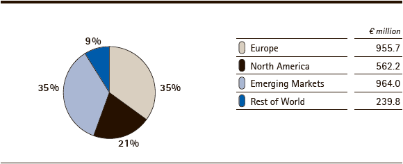 Merck Group | Sales by region – Q3 2012 (pie chart) Merck Group | Sales by region – Q3 2012 (pie chart)