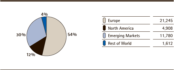 Merck Group | Number of employees as of Sept. 30, 2012 (pie chart) Merck Group | Number of employees as of Sept. 30, 2012 (pie chart)