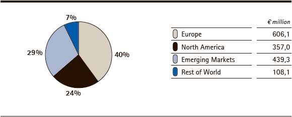 Merck Serono | Sales by region &ndash; Q3 2012 (pie chart)