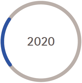 Expected market share of OLED and LCD televisions 2020 (graphic)