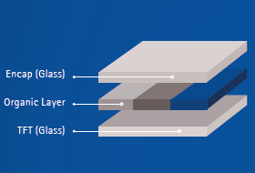 OLED &ndash; Structure (graphic)
