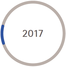 Voraussichtlicher Marktanteil von OLED- und LCD-Fernsehern 2017 (Grafik)
