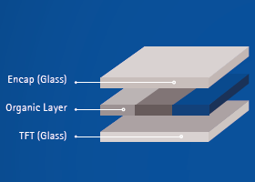 OLED &ndash; Aufbau (Grafik)