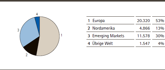 Merck-Gruppe | Anzahl der Mitarbeiter zum 31. M&auml;rz 2013 (Tortendiagramm)