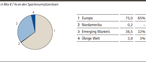 Consumer Health | Umsatzerlöse nach Regionen – Q2 2013 (Tortendiagramm) Consumer Health | Umsatzerlöse nach Regionen – Q2 2013 (Tortendiagramm)