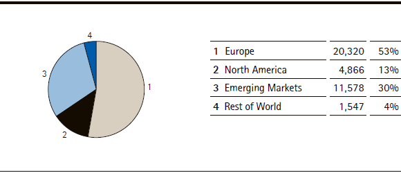 Merck Group | Number of employees as of March 31: 38,311 (pie chart)