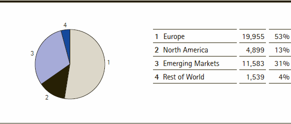 Merck Group | Number of employees as of Sept. 30, 2013: 37,976 (pie chart)