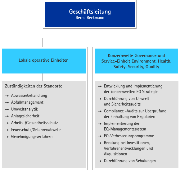 Management des betrieblichen Umweltschutzes (Logo) Management des betrieblichen Umweltschutzes (Logo)