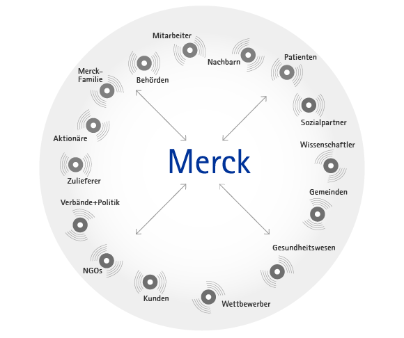 Stakeholder (Grafik)