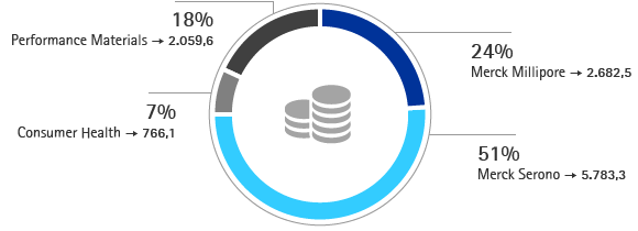 Umsatzerl&ouml;se nach Sparten &ndash; 2014 (Grafik)