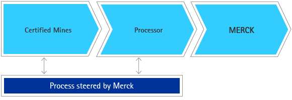 Supply chain (graphic) Supply chain (graphic)