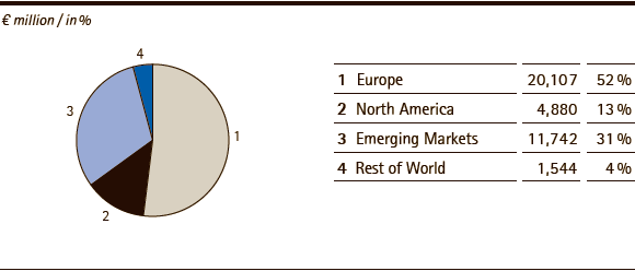 Merck Group | Employees by region &ndash; Q1 2014 (pie chart)
