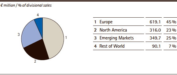 Merck Serono | Sales by Region &ndash; Q1 2014 (pie chart)