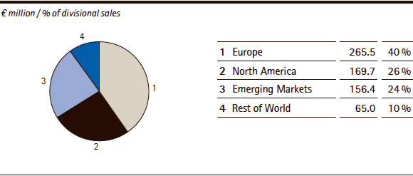 Merck Millipore | Sales by Region &ndash; Q1 2014 (pie chart)