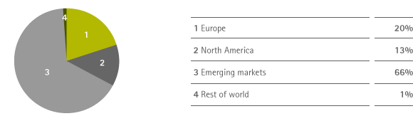 Spending on local social engagement by region (chart)