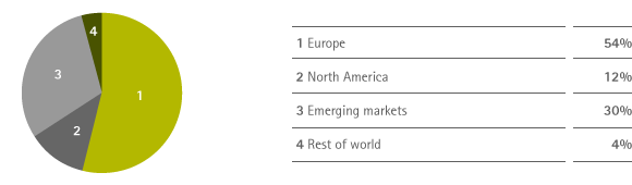 Employees by region 2012 (Kreisdiagramm)