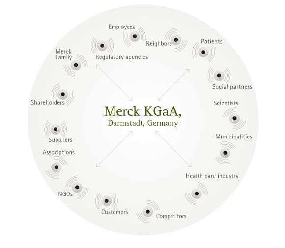 Stakeholder (graphic)