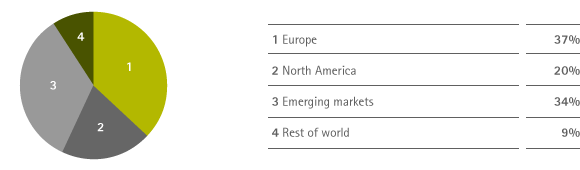 Sales by region 2012 (pie chart)