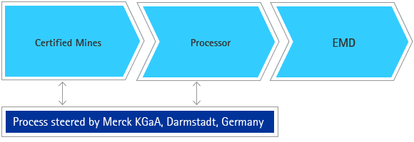 Supply chain (graphic) Supply chain (graphic)