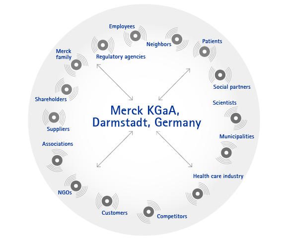 Merck&rsquo;s stakeholders (graphic)