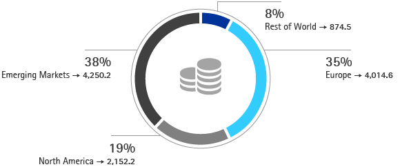 Sales per region &ndash; 2014 (pie&nbsp;chart)
